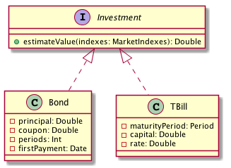 Class digram with two
    types of investment