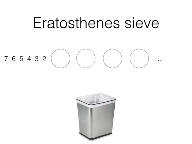 Step-by-step visualization of the parallel Eratosthenes sieve
